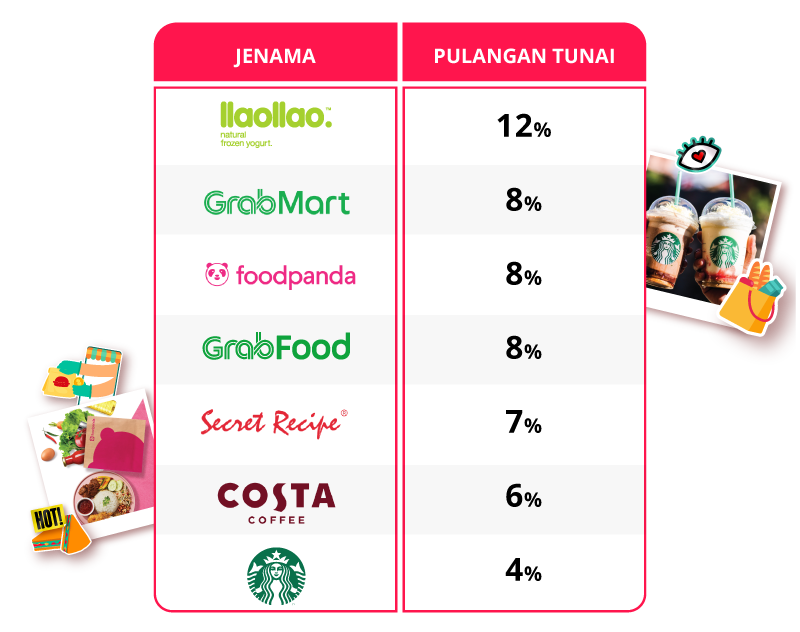 yoodo shopback e vouchers web chart bm v2 01 mobile 1