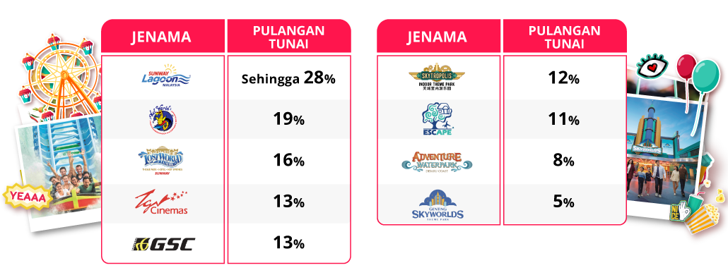 yoodo shopback e vouchers web chart bm v2 03 3